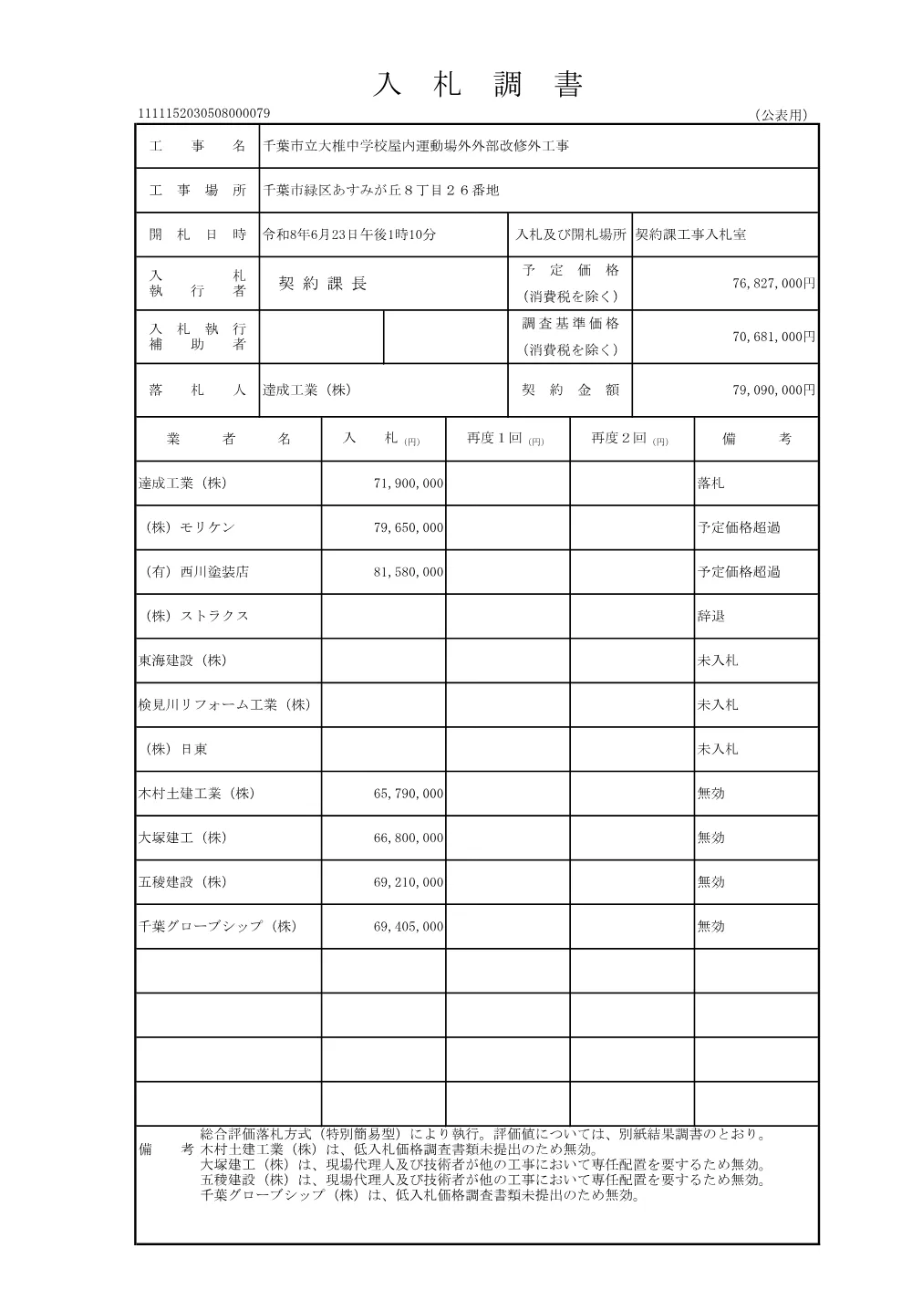 152030508000079-01.pdf 1ページ目のプレビュー