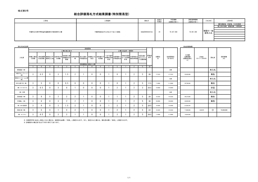 152030508000079-02.pdf 1ページ目のプレビュー