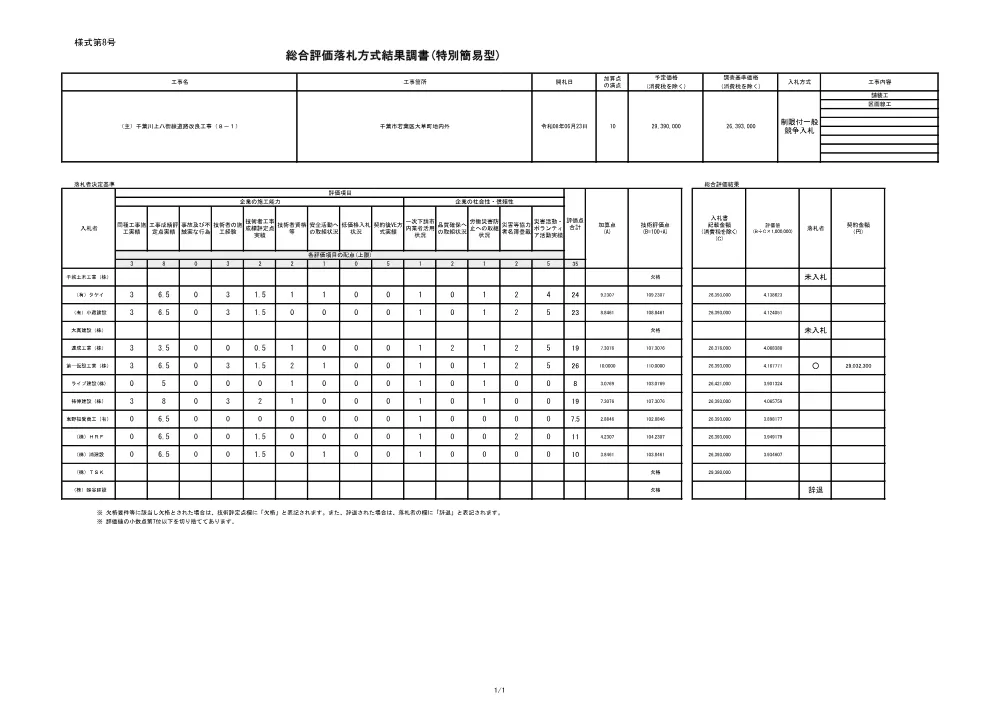 152030508000068-02.pdf 1ページ目のプレビュー