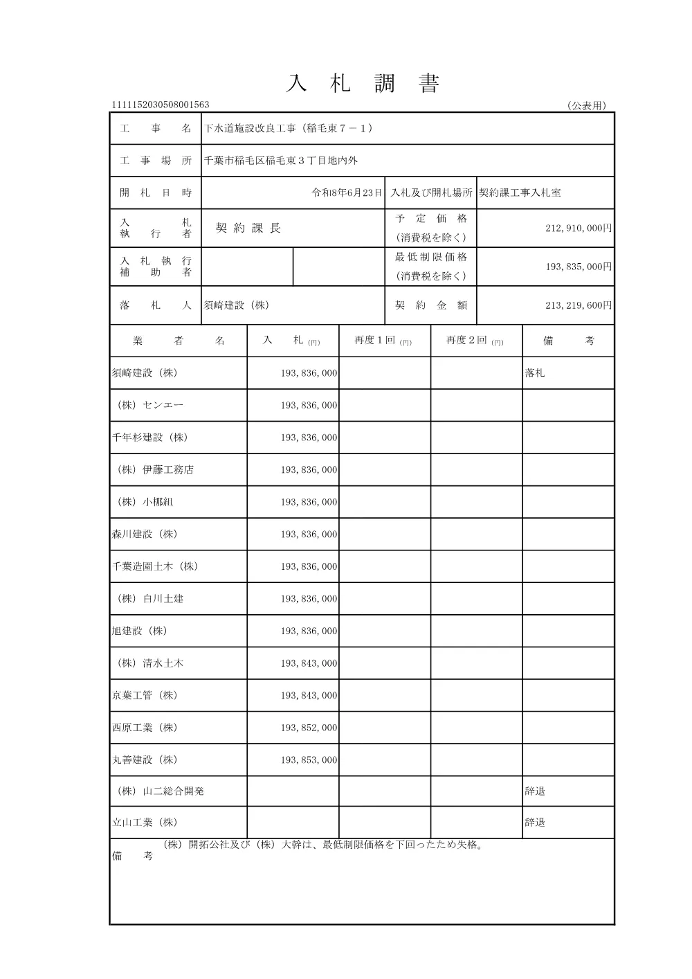 152030508001563-01.pdf 1ページ目のプレビュー