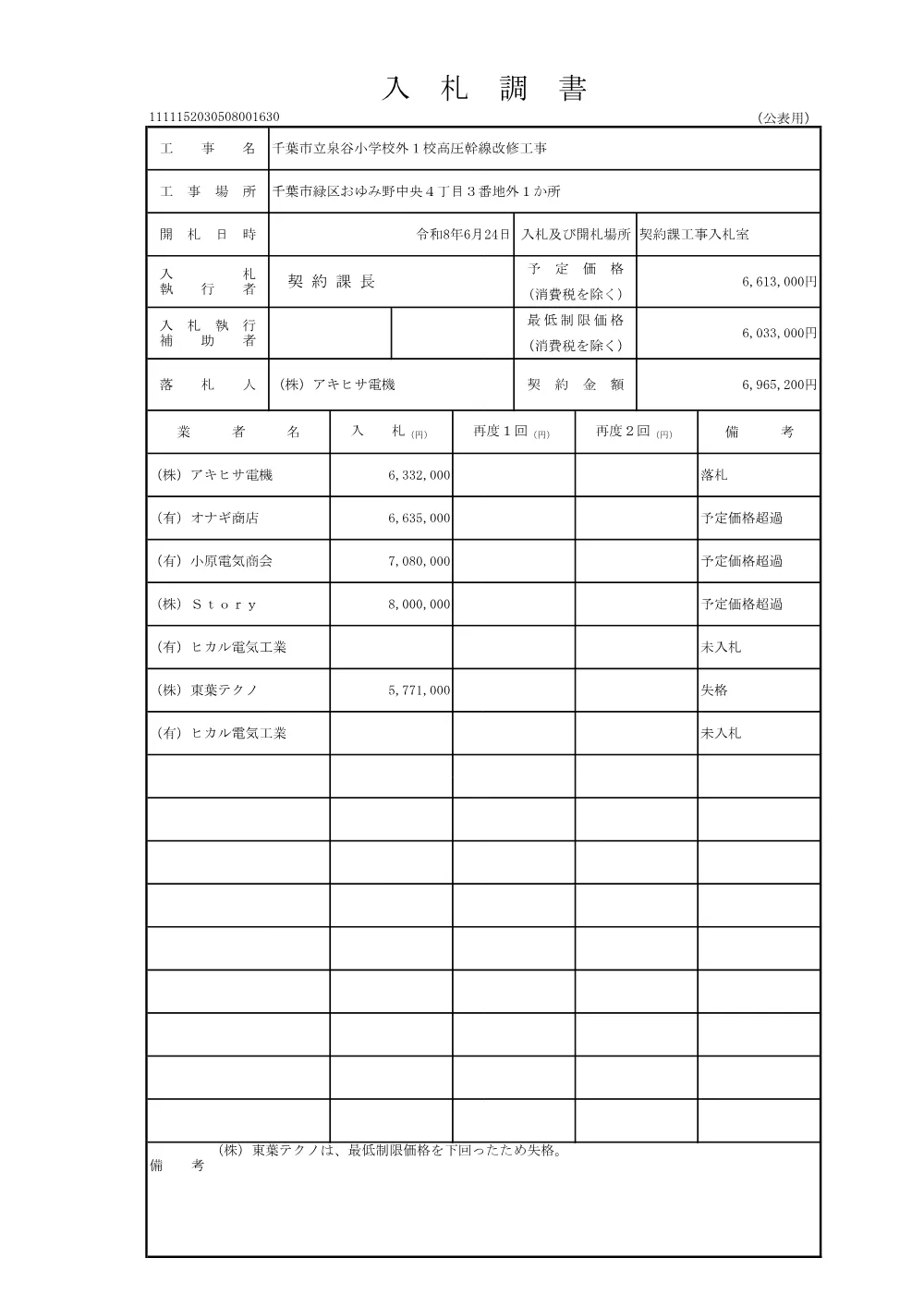 152030508001630-01.pdf 1ページ目のプレビュー