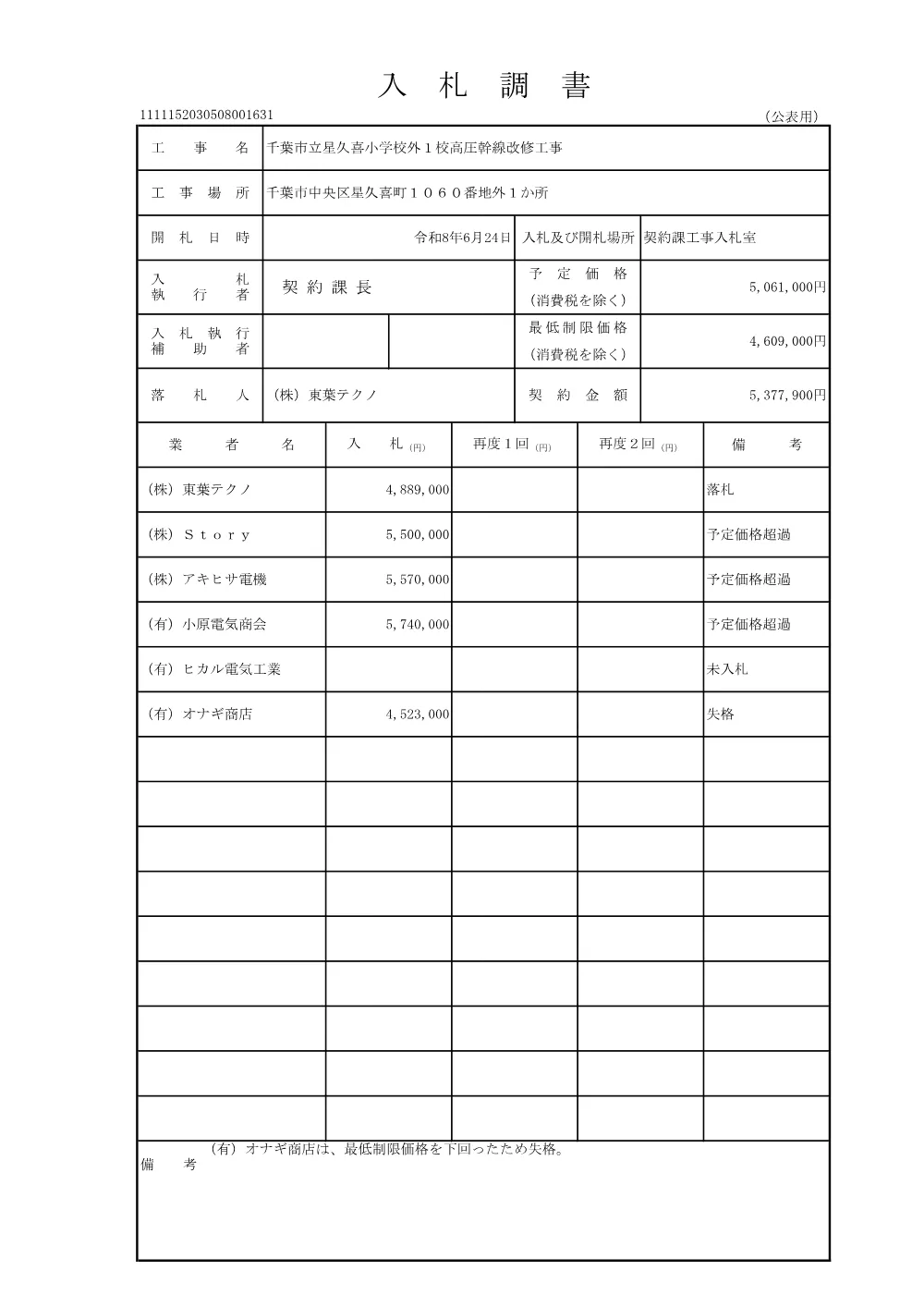 152030508001631-01.pdf 1ページ目のプレビュー
