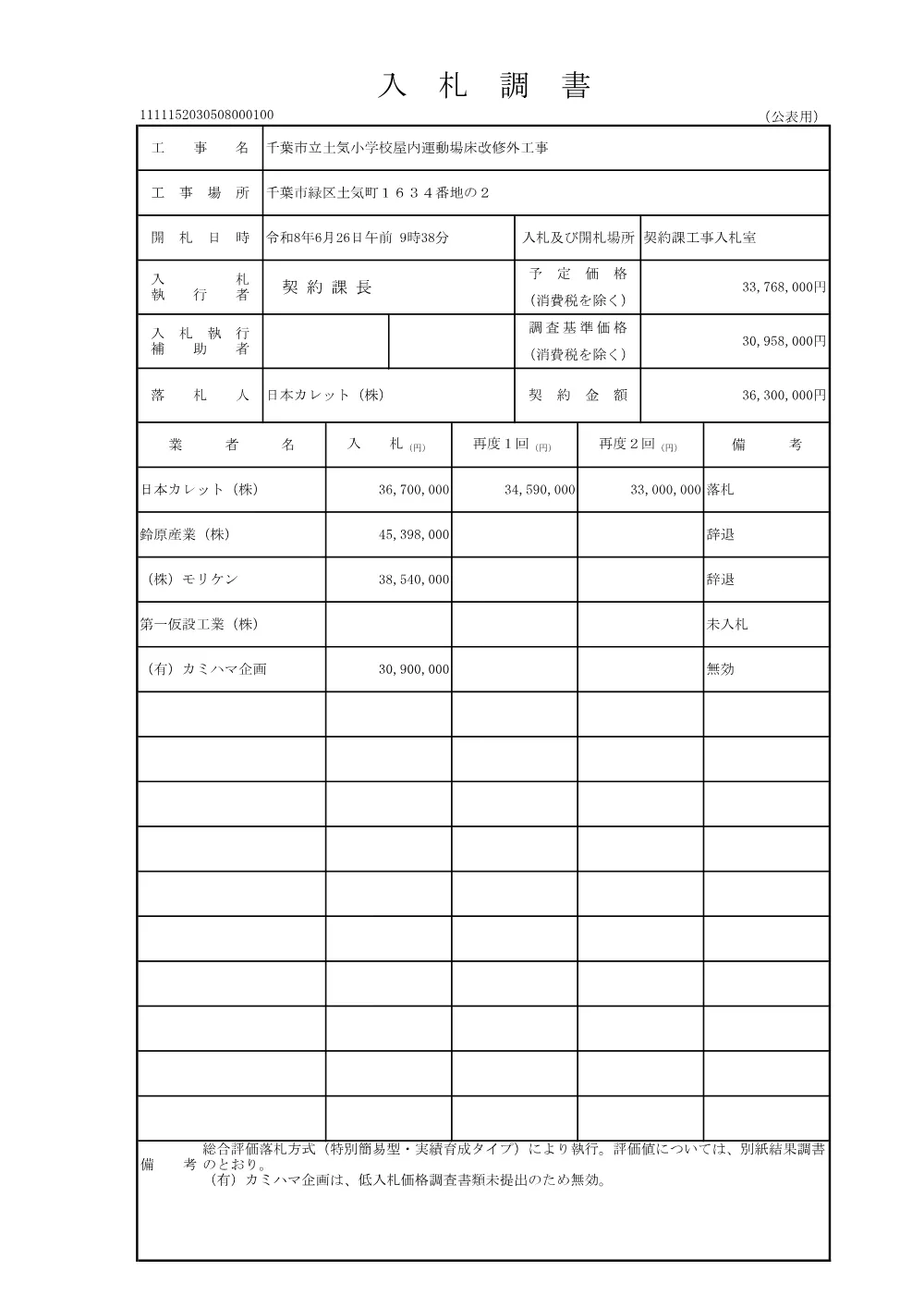 152030508000100-01.pdf 1ページ目のプレビュー