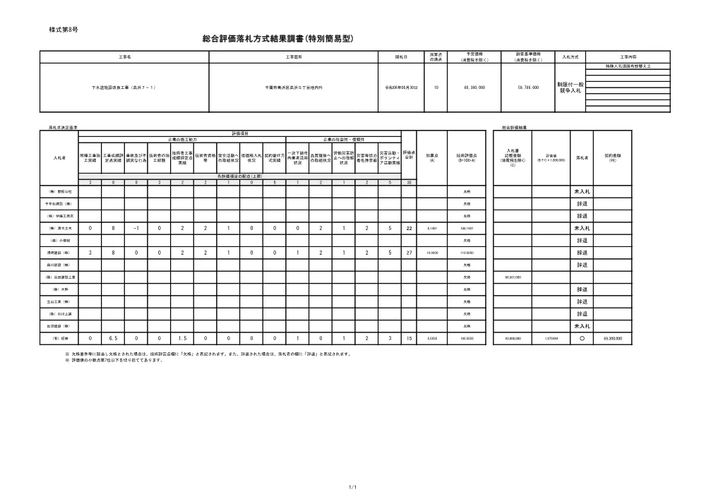 152030508000084-02.pdf 1ページ目のプレビュー