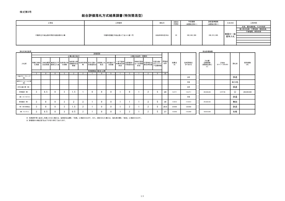 152030508001469-02.pdf 1ページ目のプレビュー