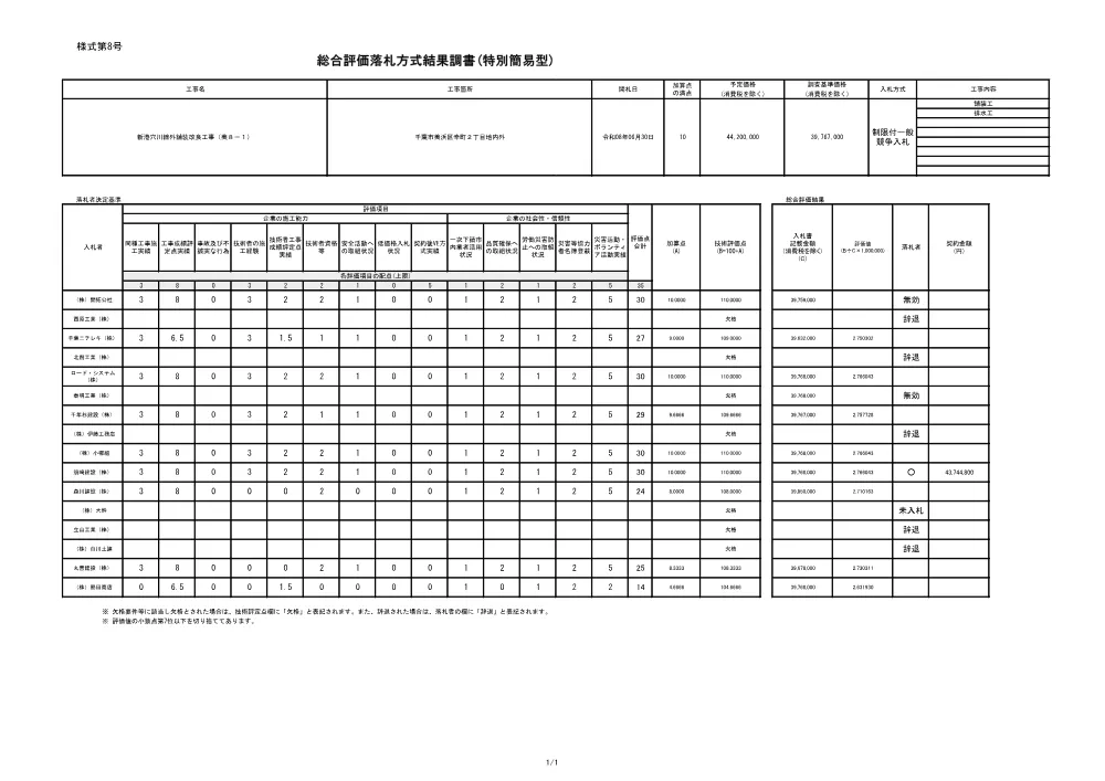 152030508001477-02.pdf 1ページ目のプレビュー