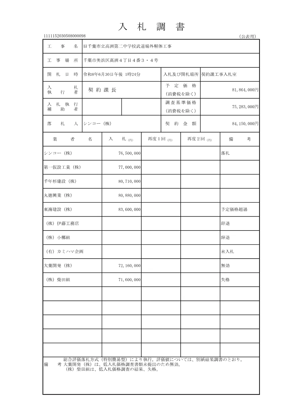 152030508000098-01.pdf 1ページ目のプレビュー