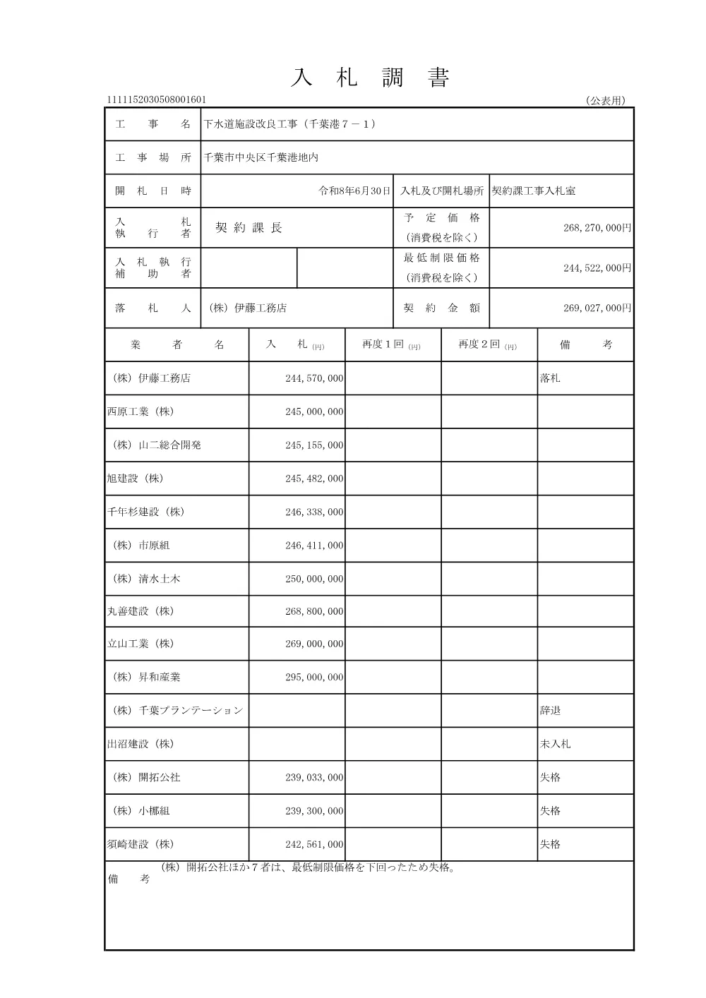 152030508001601-01.pdf 1ページ目のプレビュー