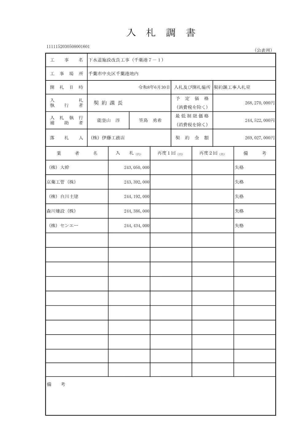 152030508001601-01.pdf 2ページ目のプレビュー