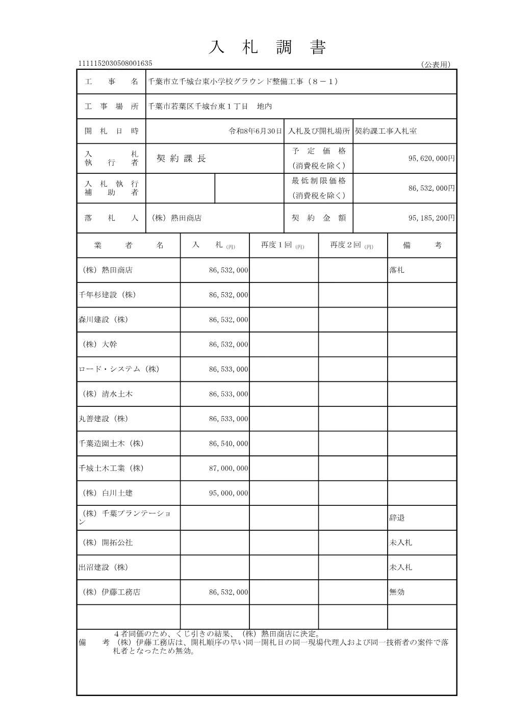 152030508001635-01.pdf 1ページ目のプレビュー