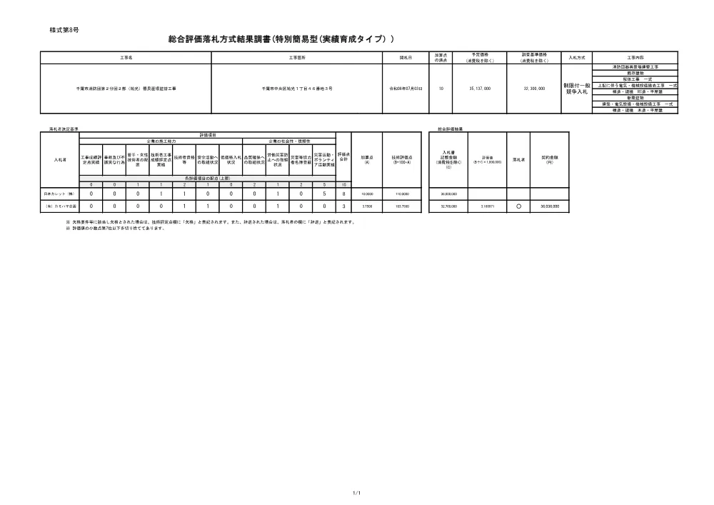 152030508001562-02.pdf 1ページ目のプレビュー