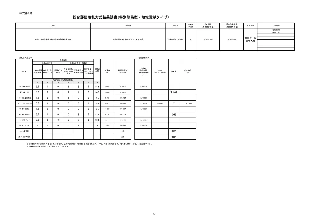 152030508001545-02.pdf 1ページ目のプレビュー
