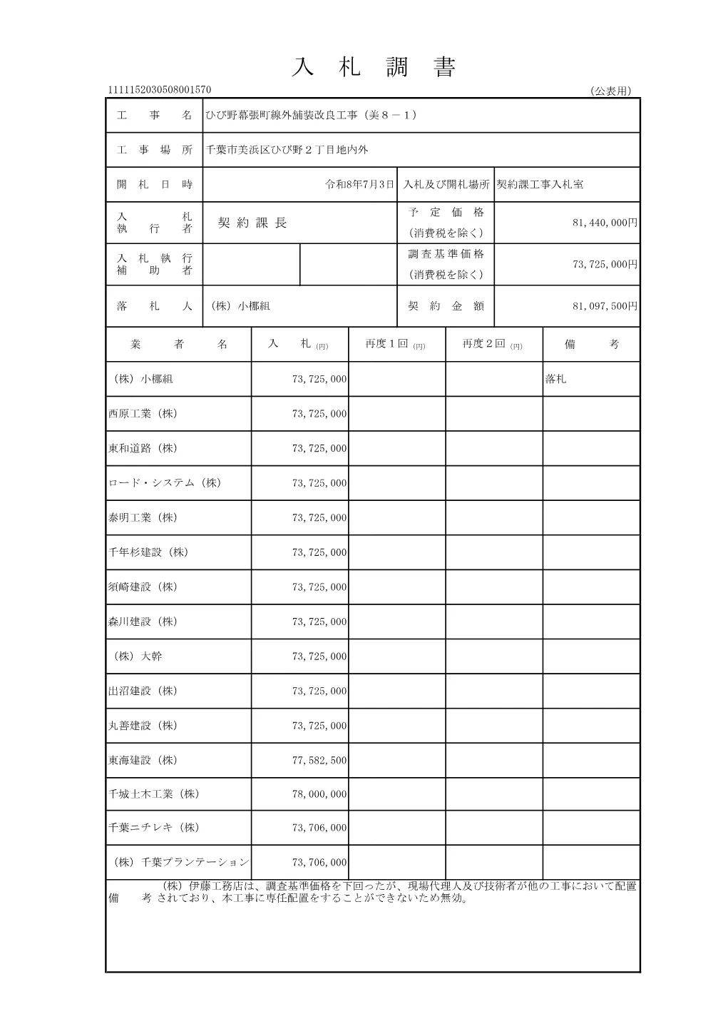 152030508001570-01.pdf 1ページ目のプレビュー