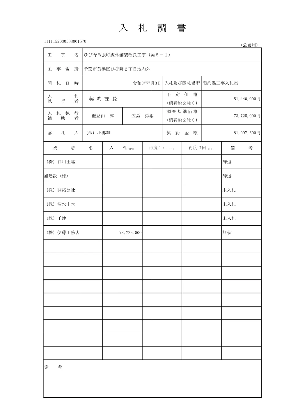 152030508001570-01.pdf 2ページ目のプレビュー