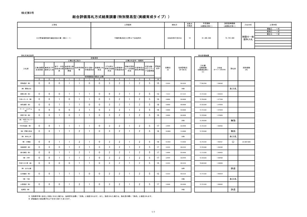 152030508001570-02.pdf 1ページ目のプレビュー