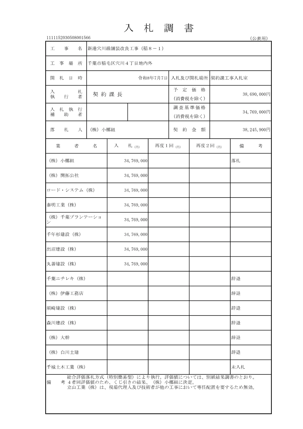 152030508001566-01.pdf 1ページ目のプレビュー