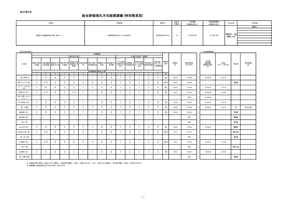 152030508001566-02.pdf 1ページ目のプレビュー