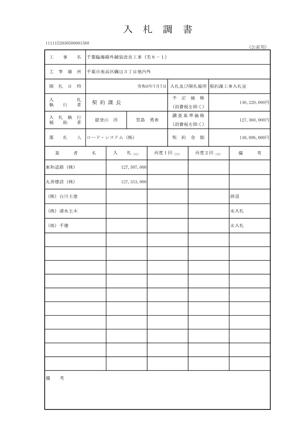 152030508001568-01.pdf 2ページ目のプレビュー