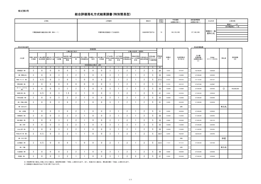 152030508001568-02.pdf 1ページ目のプレビュー