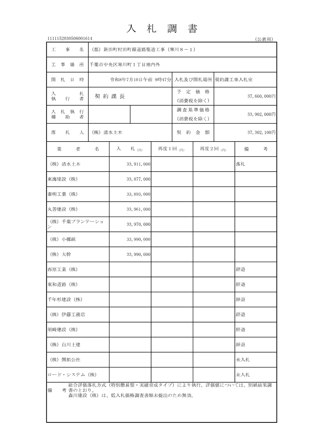 152030508001614-01.pdf 1ページ目のプレビュー