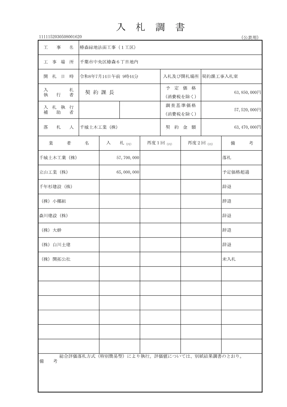152030508001620-01.pdf 1ページ目のプレビュー