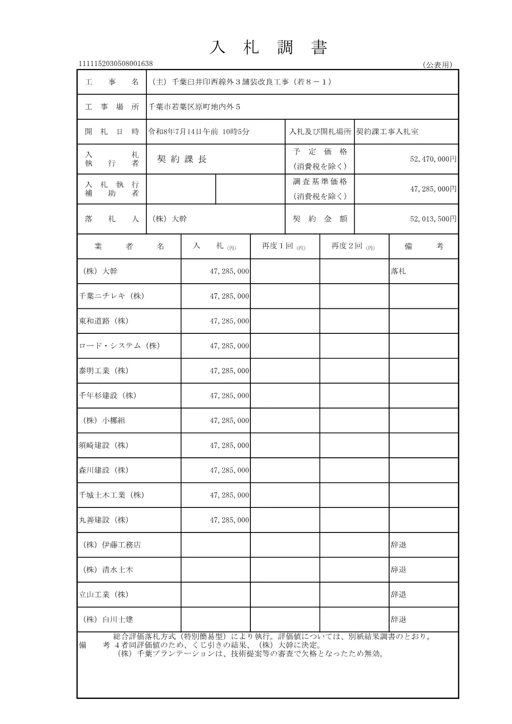152030508001638-01.pdf 1ページ目のプレビュー