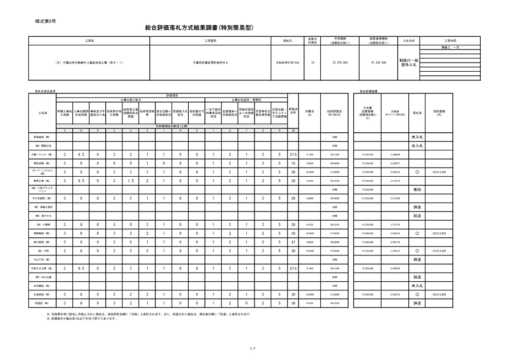152030508001638-02.pdf 1ページ目のプレビュー
