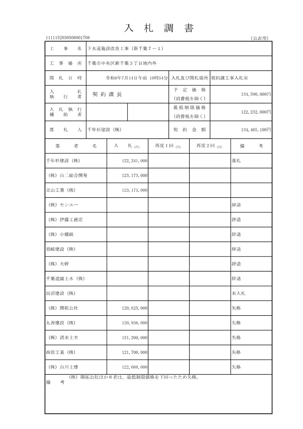 152030508001708-01.pdf 1ページ目のプレビュー
