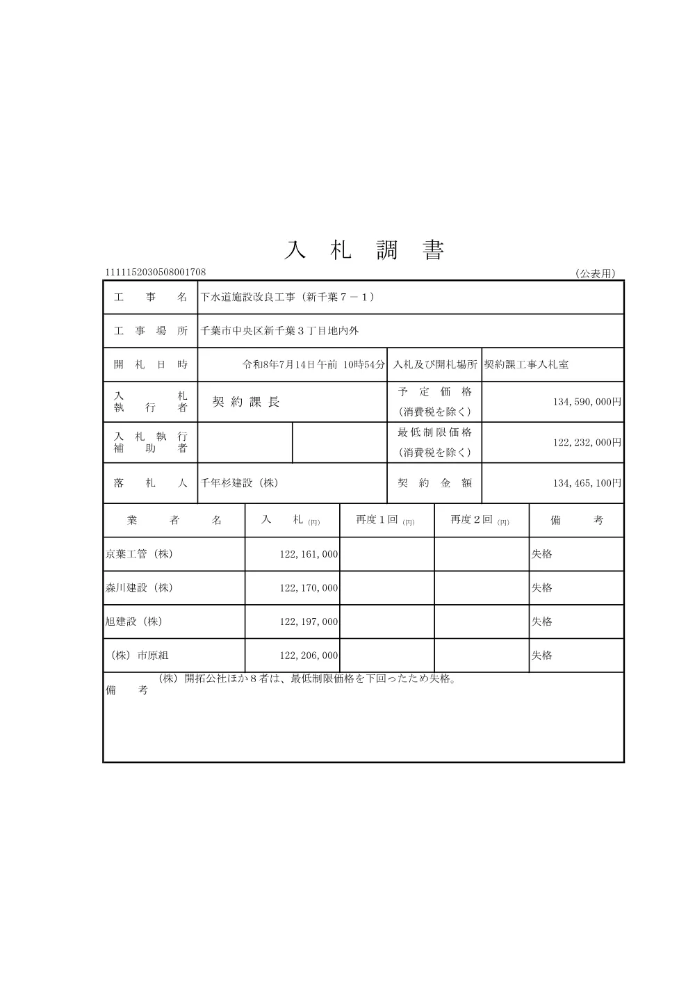 152030508001708-01.pdf 2ページ目のプレビュー