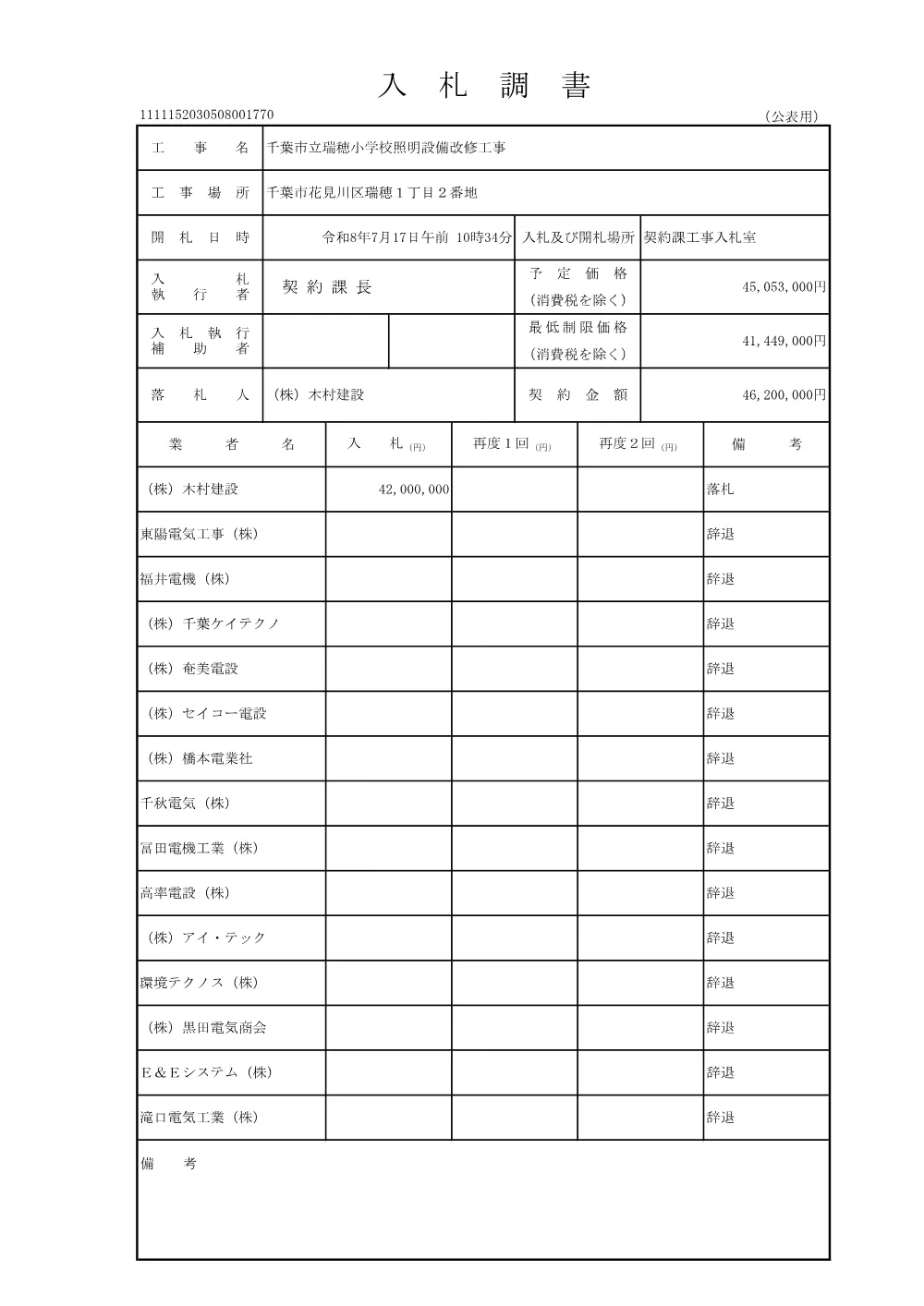 152030508001770-01.pdf 1ページ目のプレビュー