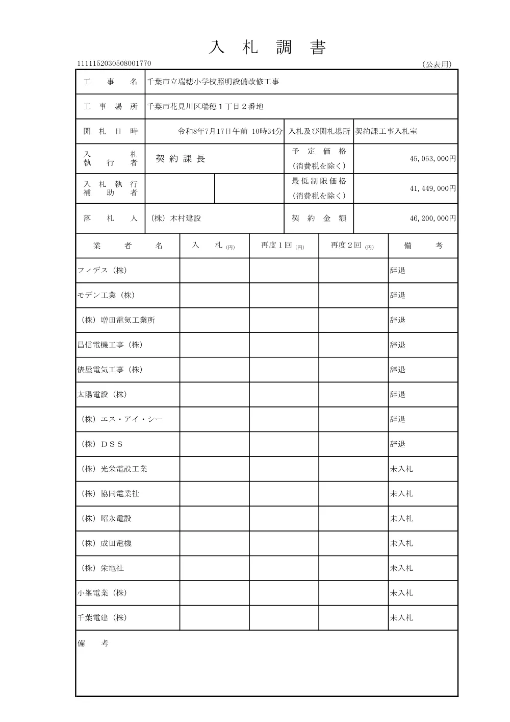 152030508001770-01.pdf 2ページ目のプレビュー
