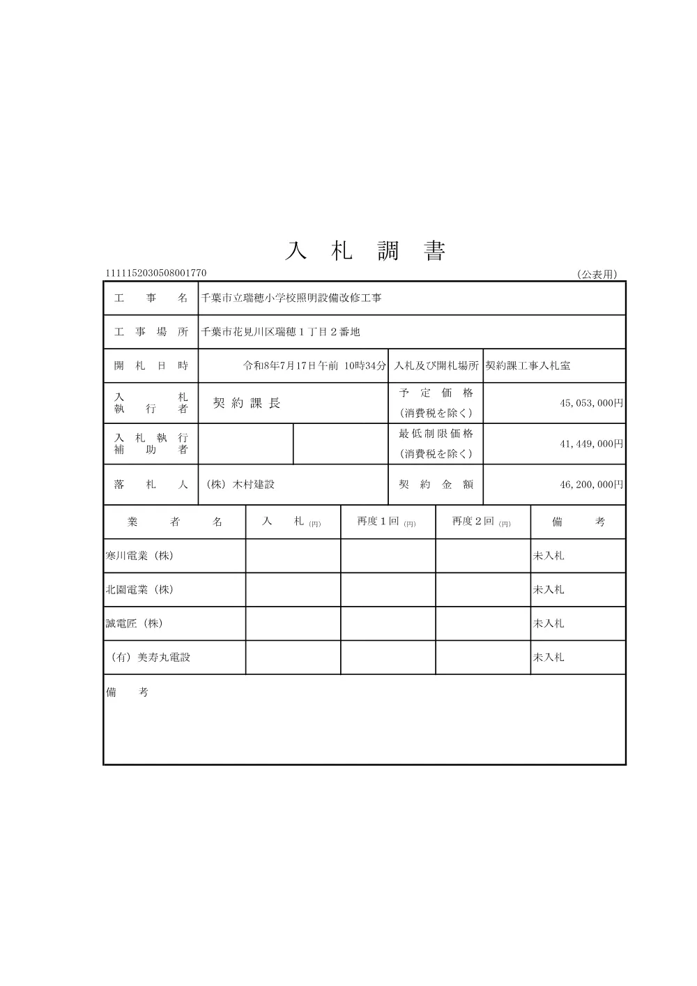 152030508001770-01.pdf 3ページ目のプレビュー