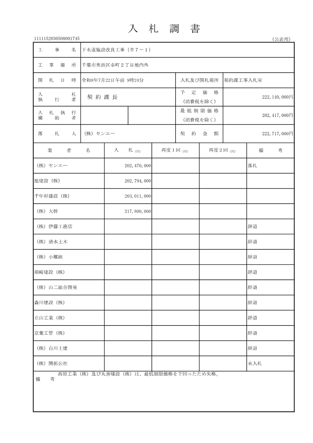 152030508001745-01.pdf 1ページ目のプレビュー