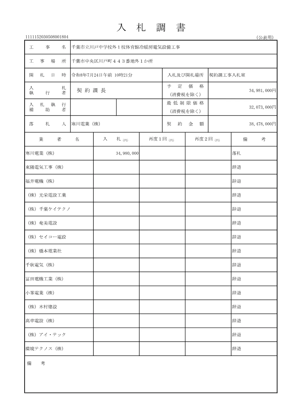 152030508001804-01.pdf 1ページ目のプレビュー