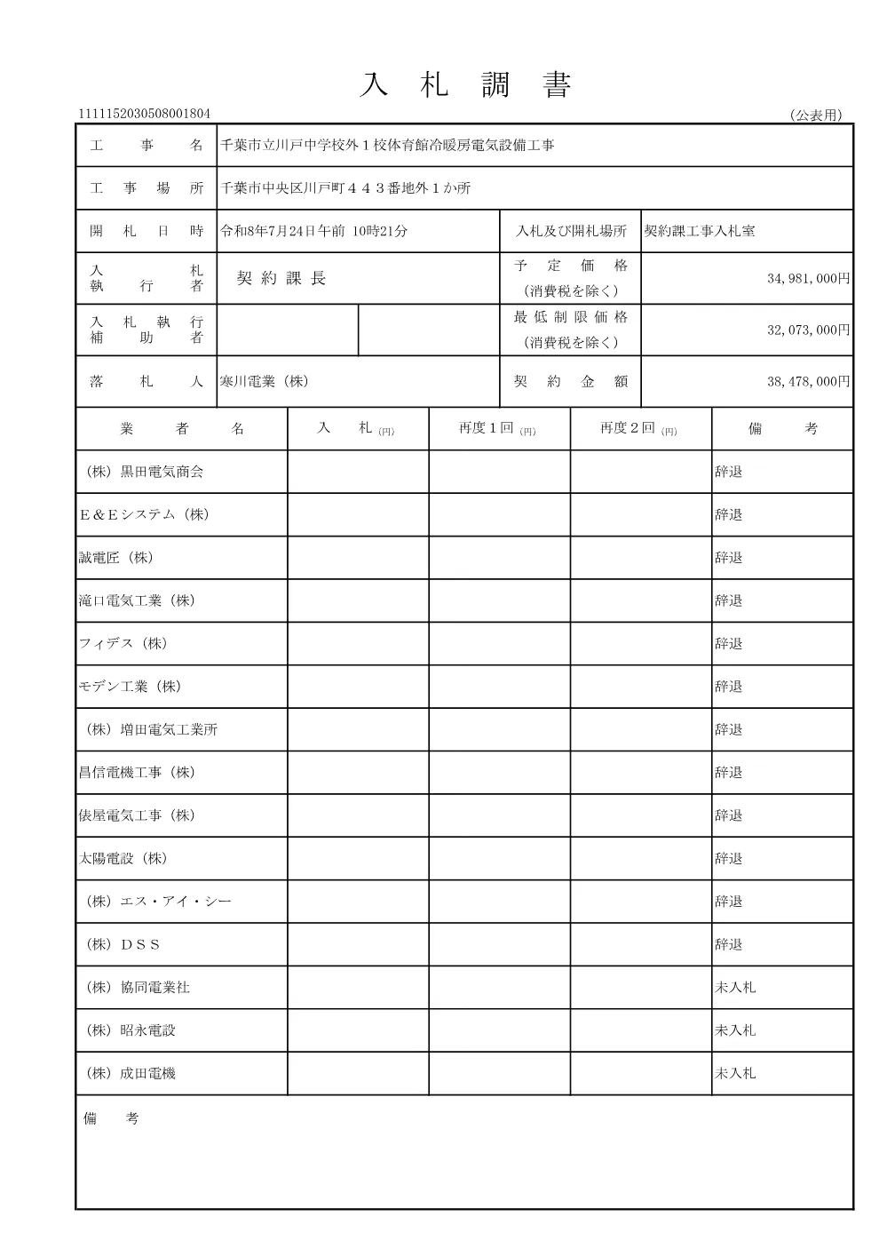 152030508001804-01.pdf 2ページ目のプレビュー