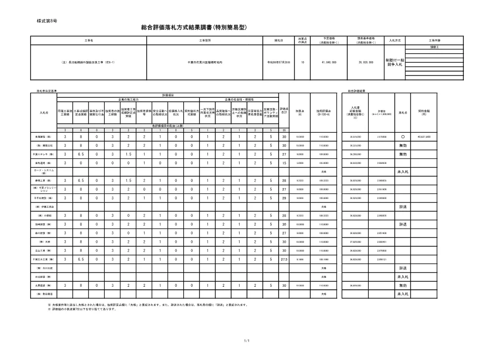 152030508001686-02.pdf 1ページ目のプレビュー