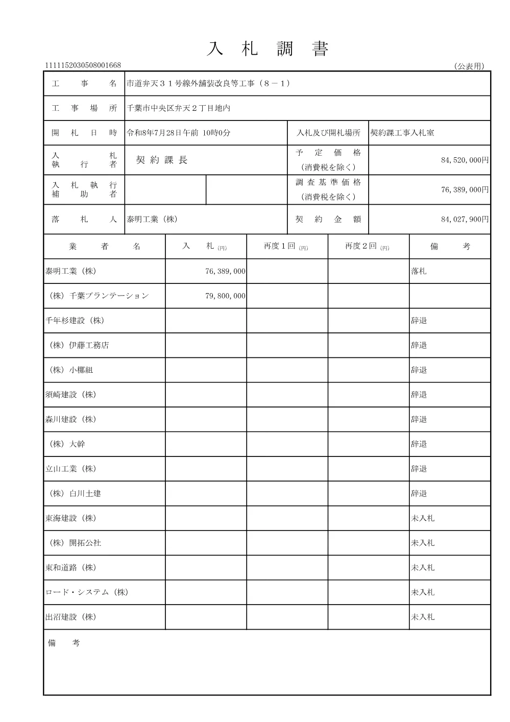 152030508001668-01.pdf 1ページ目のプレビュー