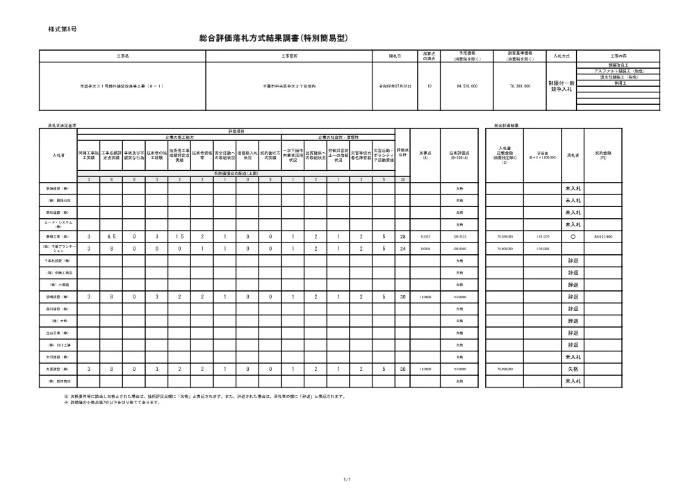 152030508001668-02.pdf 1ページ目のプレビュー