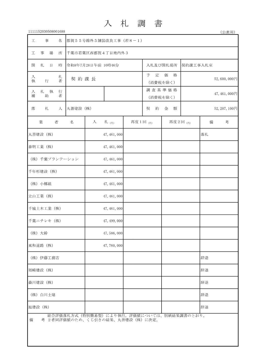 152030508001688-01.pdf 1ページ目のプレビュー