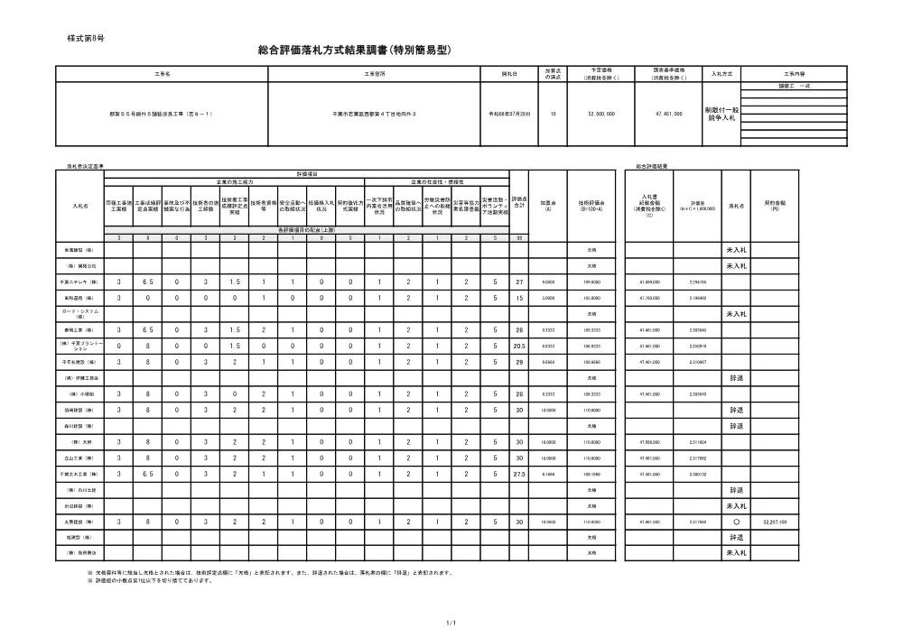 152030508001688-02.pdf 1ページ目のプレビュー