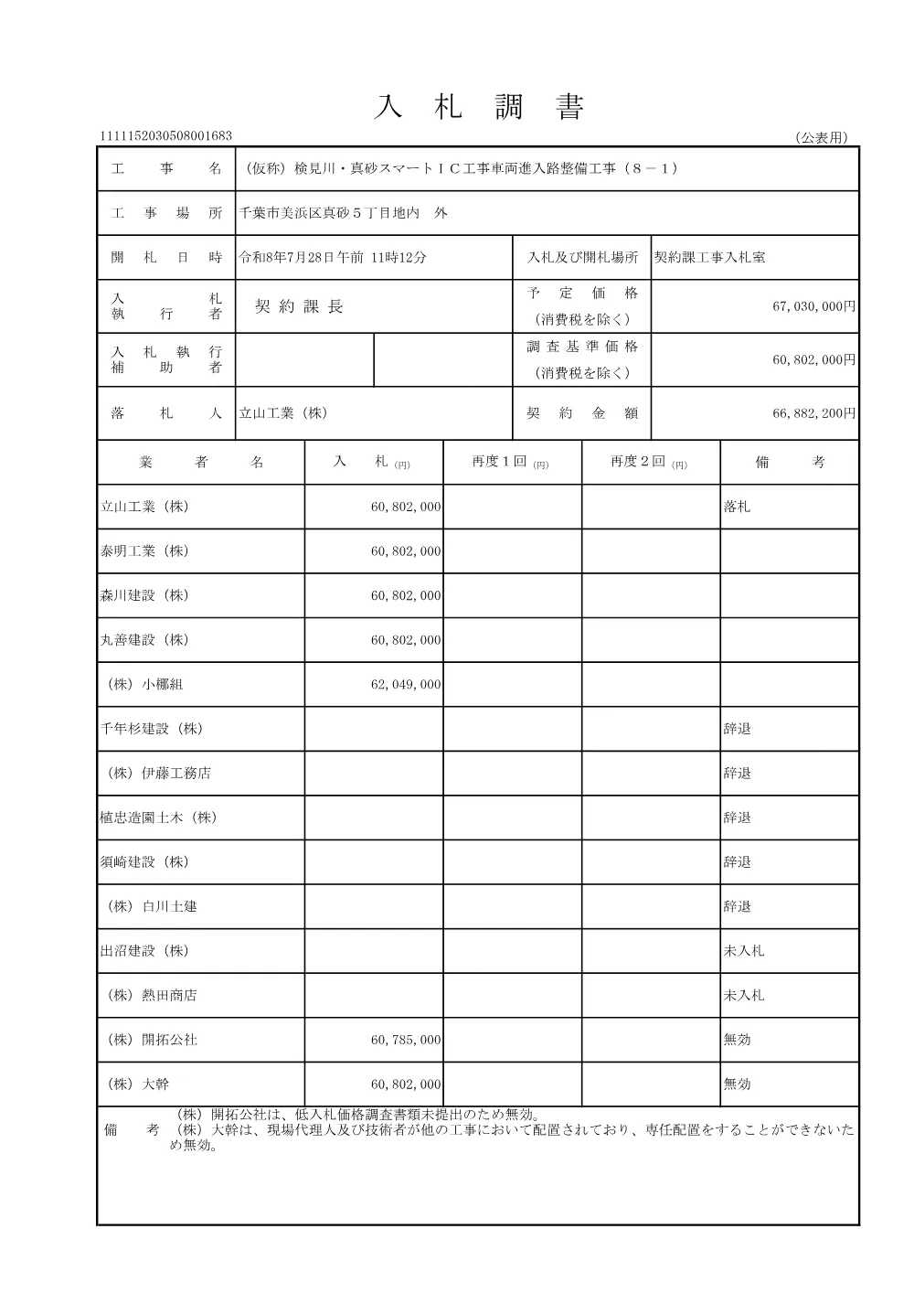 152030508001683-01.pdf 1ページ目のプレビュー