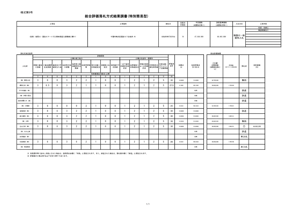 152030508001683-02.pdf 1ページ目のプレビュー