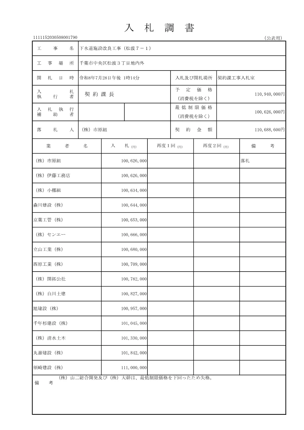152030508001790-01.pdf 1ページ目のプレビュー