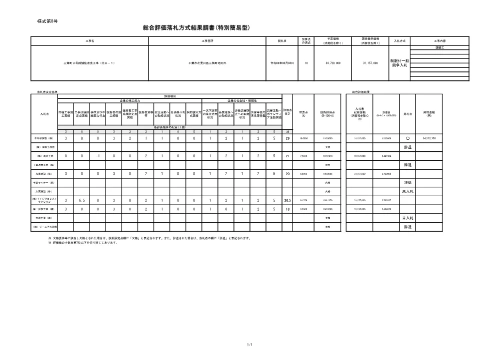 152030508001726-02.pdf 1ページ目のプレビュー