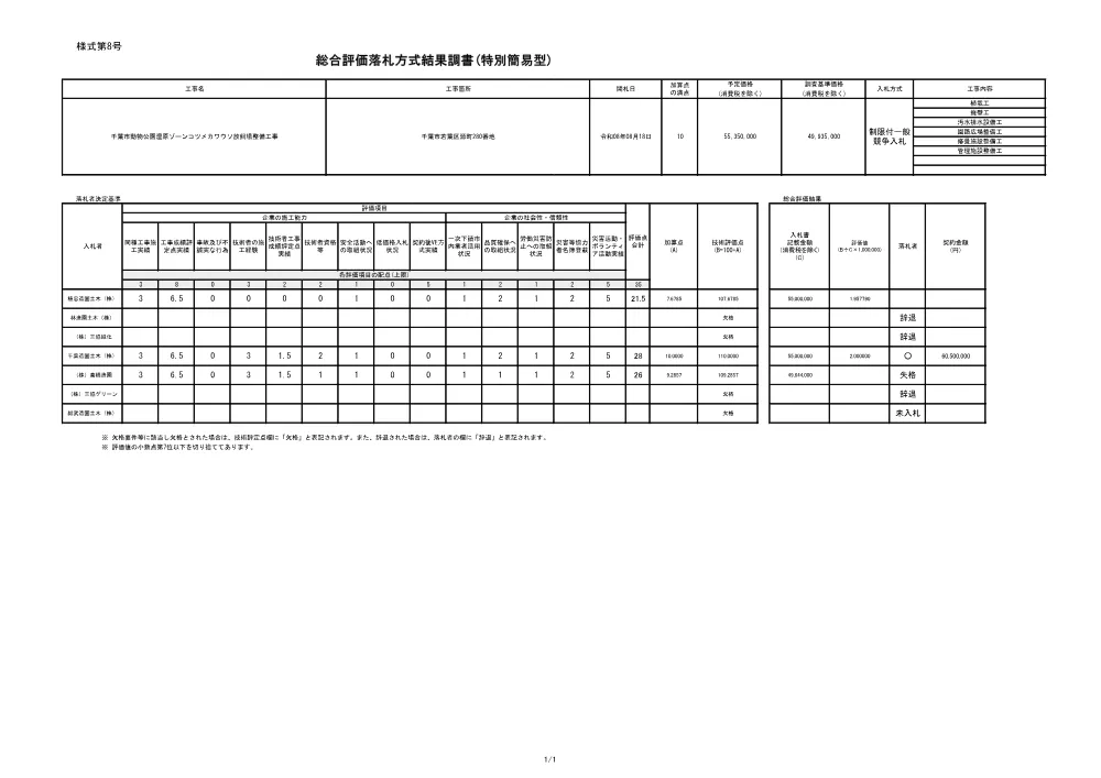 152030508001783-02.pdf 1ページ目のプレビュー