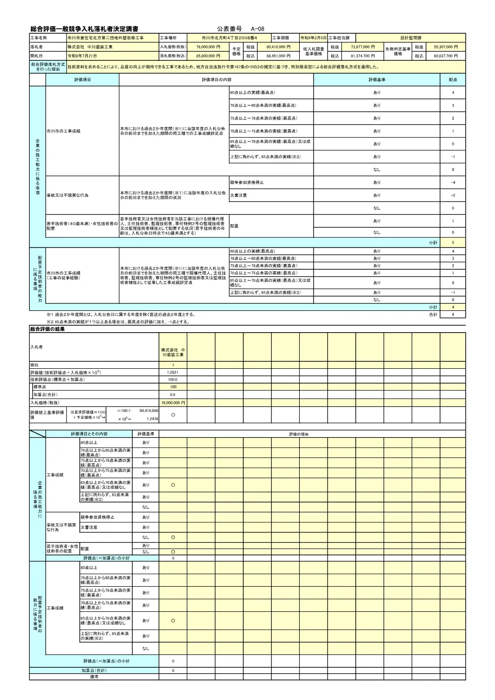 204020508001201-01.pdf 1ページ目のプレビュー