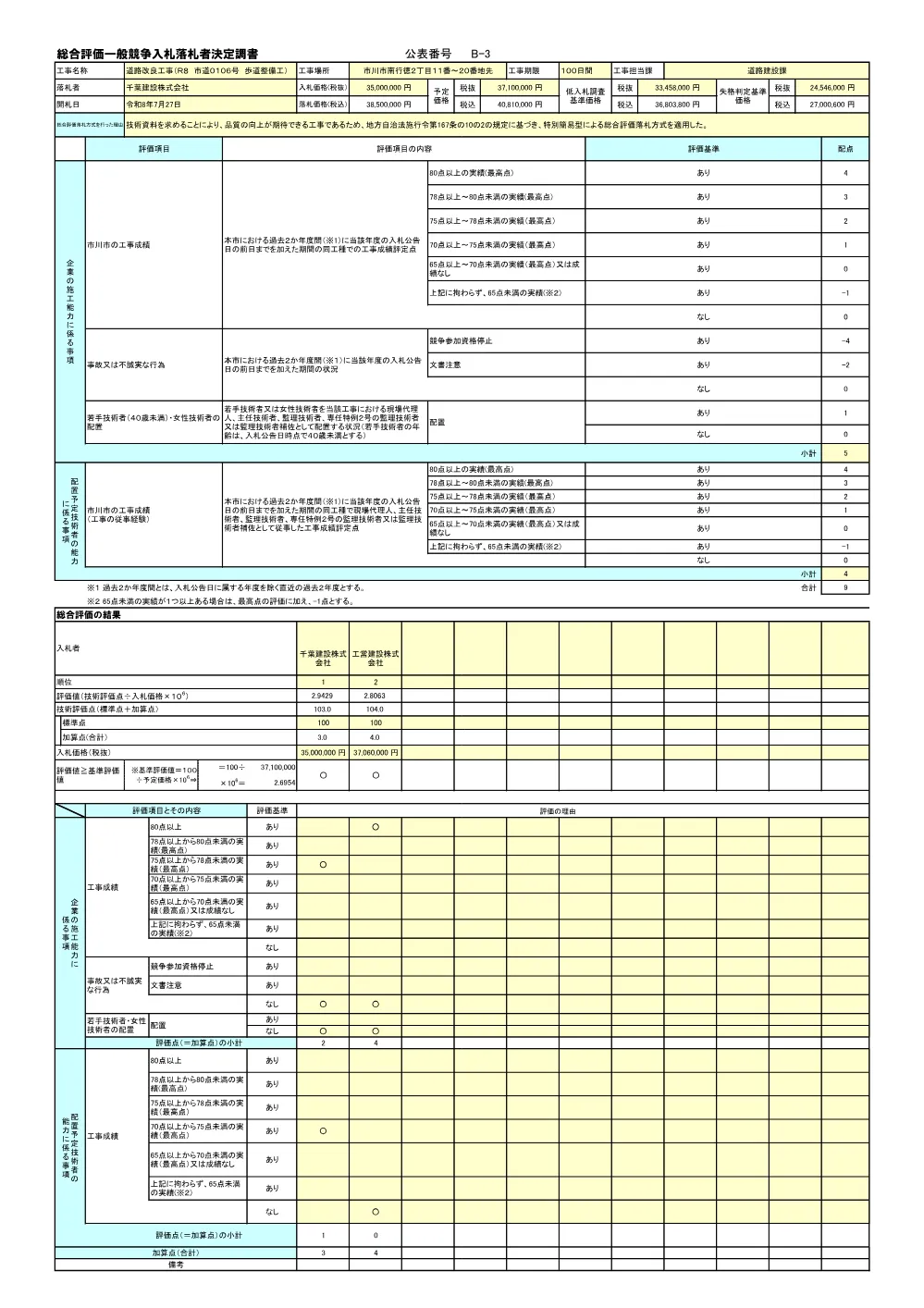 204020508001206-01.pdf 1ページ目のプレビュー