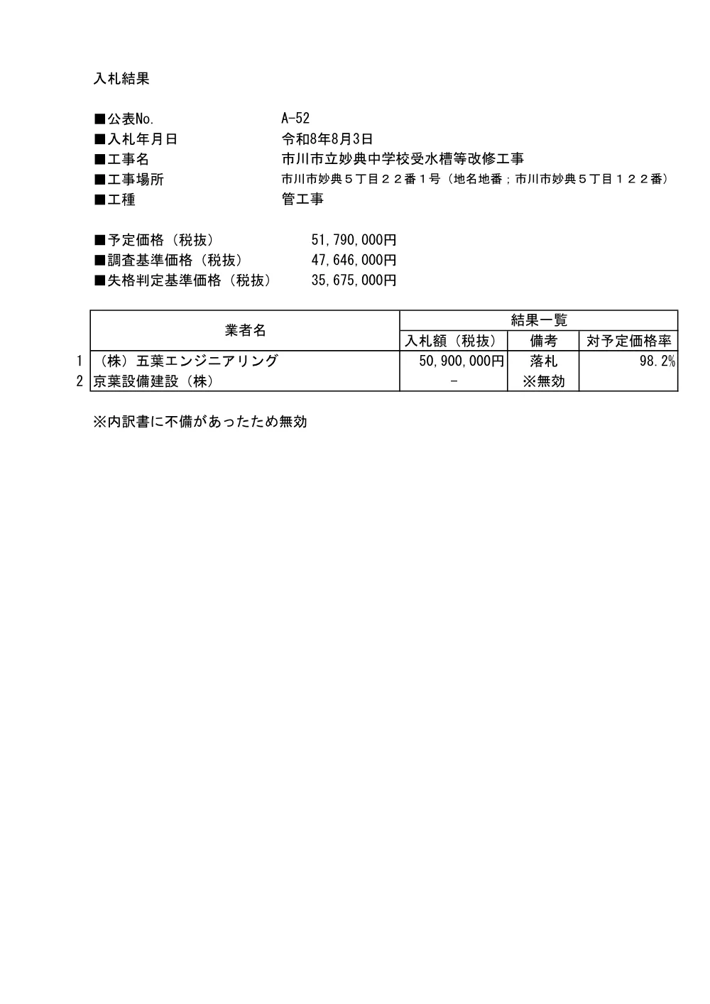 204020508001220-01.pdf 1ページ目のプレビュー