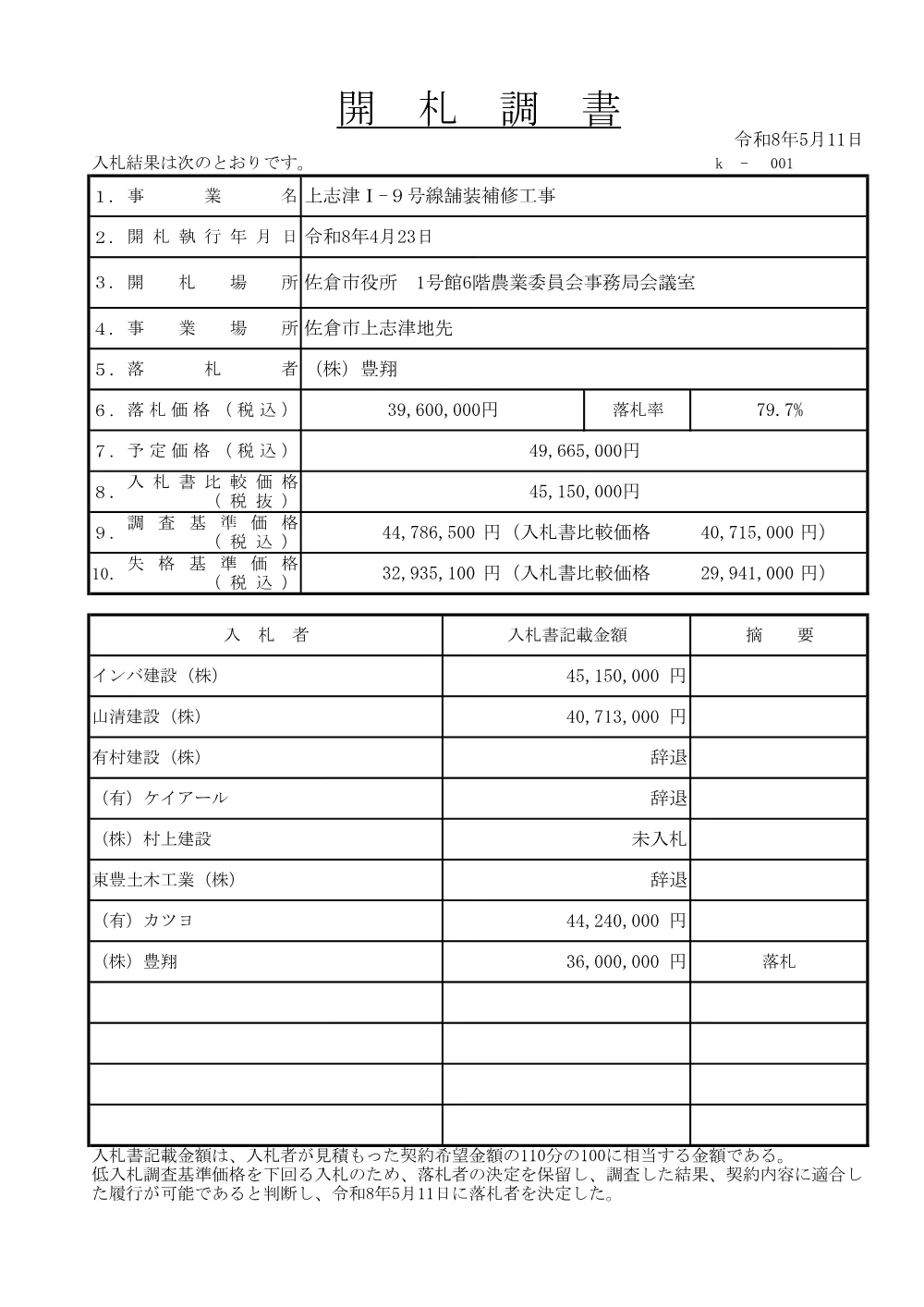 010950508000004-01.pdf 1ページ目のプレビュー