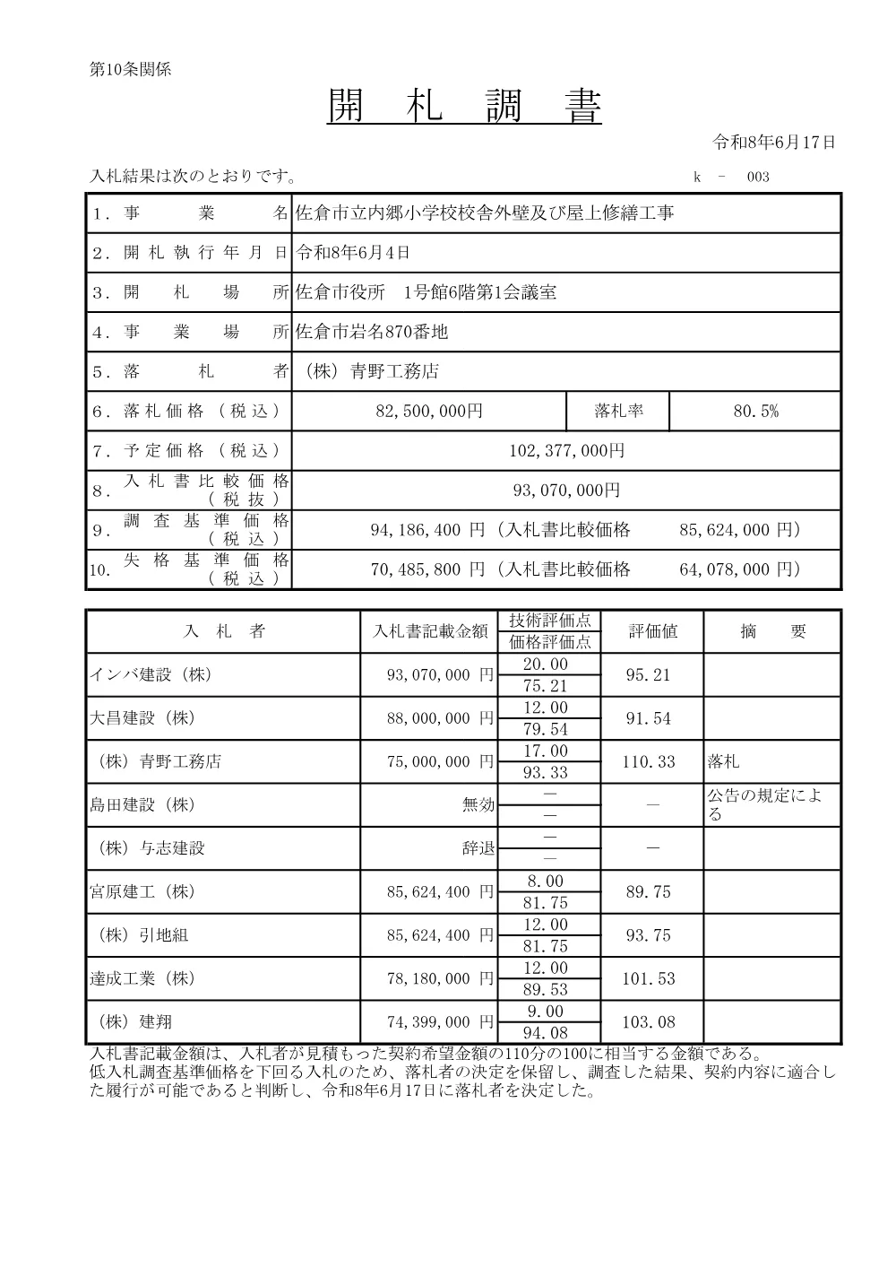 010950508001060-01.pdf 1ページ目のプレビュー